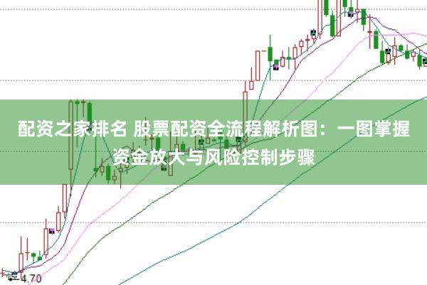 配资之家排名 股票配资全流程解析图:一图掌握资金放大与风险控制步骤