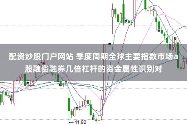 配资炒股门户网站 季度周期全球主要指数市场a股融资融券几倍杠杆的资金属性识别对