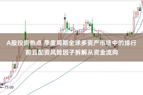 A股投资热点 季度周期全球多资产市场中的排行前五配资风险因子拆解从资金流向