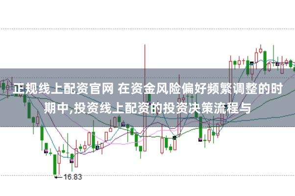 正规线上配资官网 在资金风险偏好频繁调整的时期中,投资线上配资的投资决策流程与