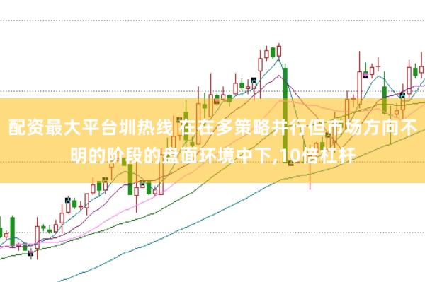 配资最大平台圳热线 在在多策略并行但市场方向不明的阶段的盘面环境中下，10倍杠杆