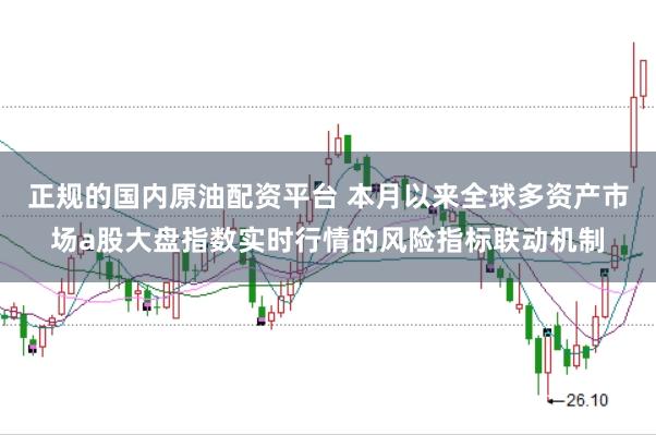 正规的国内原油配资平台 本月以来全球多资产市场a股大盘指数实时行情的风险指标联动机制