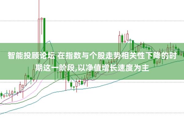 智能投顾论坛 在指数与个股走势相关性下降的时期这一阶段，以净值增长速度为主