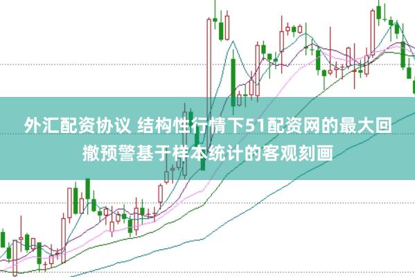外汇配资协议 结构性行情下51配资网的最大回撤预警基于样本统计的客观刻画