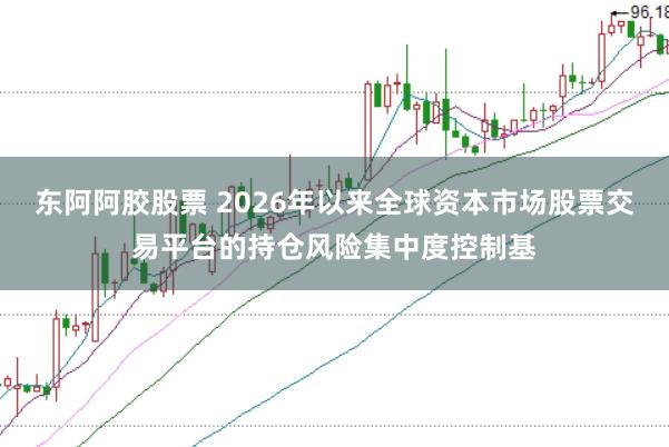 东阿阿胶股票 2026年以来全球资本市场股票交易平台的持仓风险集中度控制基