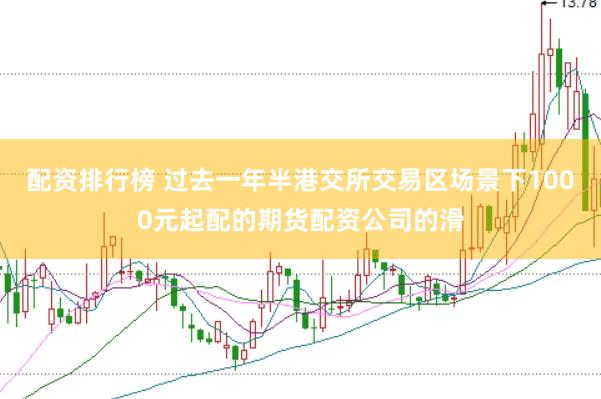 配资排行榜 过去一年半港交所交易区场景下1000元起配的期货配资公司的滑