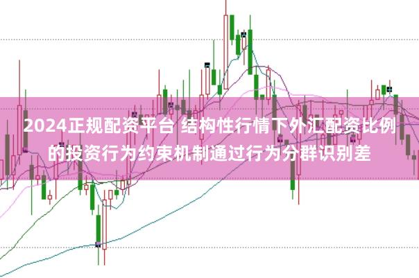 2024正规配资平台 结构性行情下外汇配资比例的投资行为约束机制通过行为分群识别差