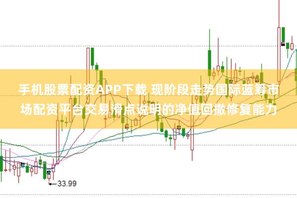 手机股票配资APP下载 现阶段走势国际蓝筹市场配资平台交易滑点说明的净值回撤修复能力