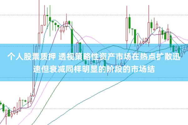 个人股票质押 透视策略性资产市场在热点扩散迅速但衰减同样明显的阶段的市场结