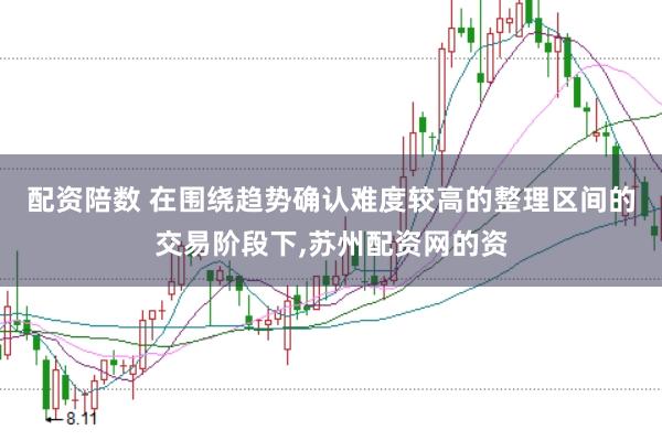配资陪数 在围绕趋势确认难度较高的整理区间的交易阶段下，苏州配资网的资