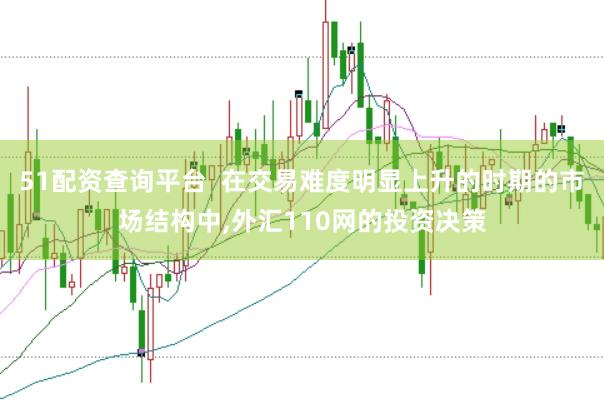 51配资查询平台  在交易难度明显上升的时期的市场结构中，外汇110网的投资决策