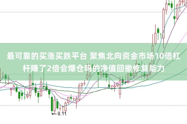 最可靠的买涨买跌平台 聚焦北向资金市场10倍杠杆赚了2倍会爆仓吗的净值回撤修复能力